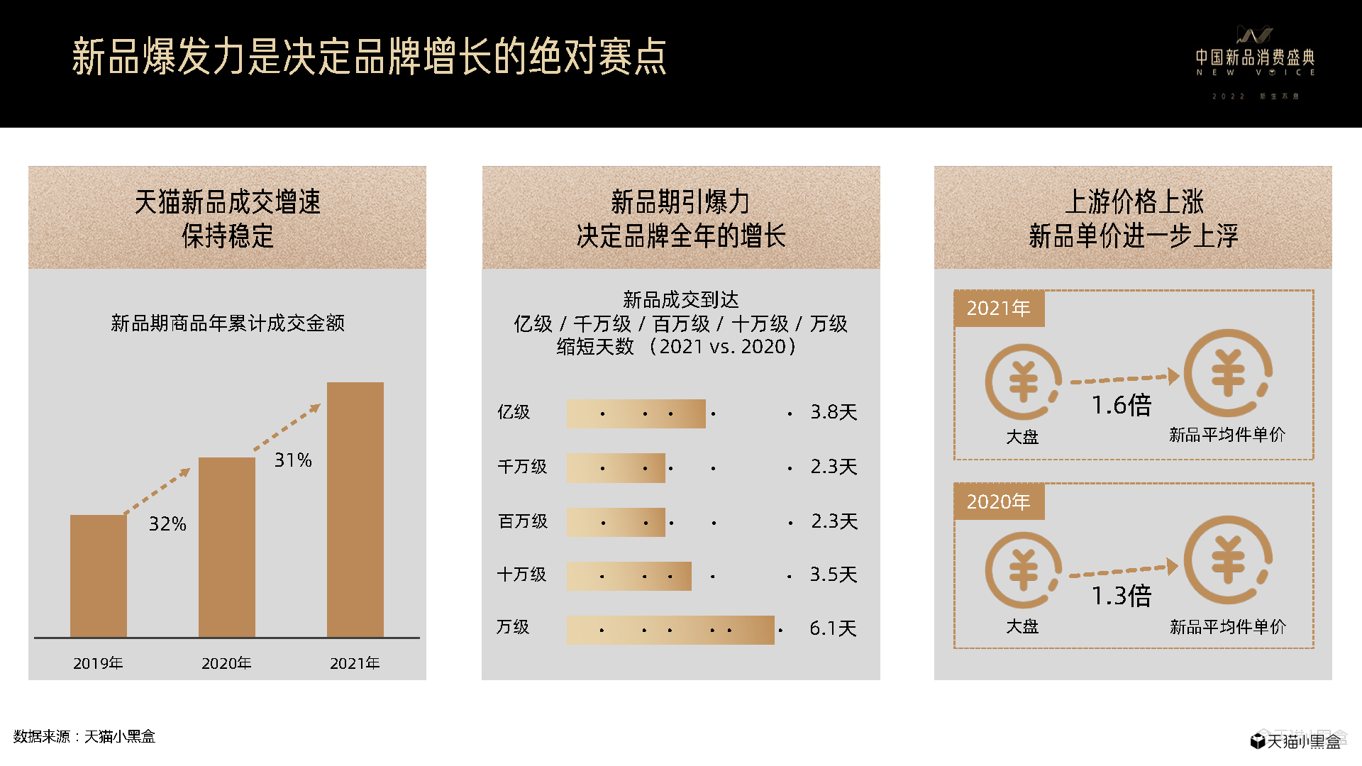 天猫小黑盒：2021线上新品消费趋势报告