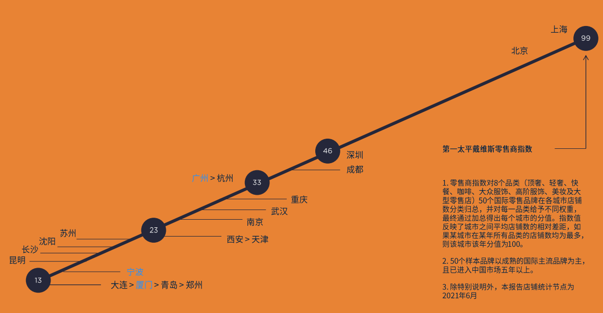 中国城市零售20城分析报告（附下载）