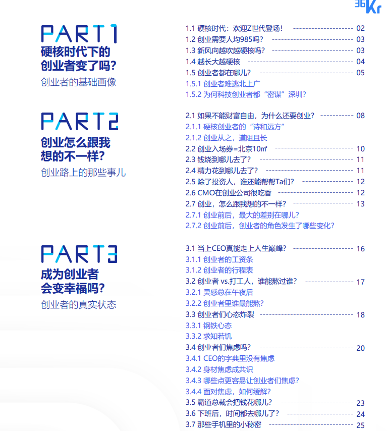 2021年硬核创业者报告（附下载）