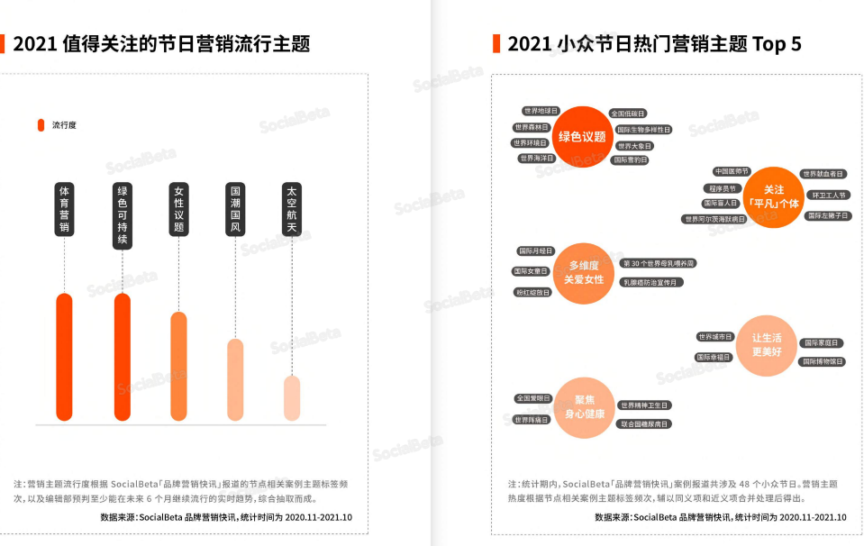 2021节日营销盘点