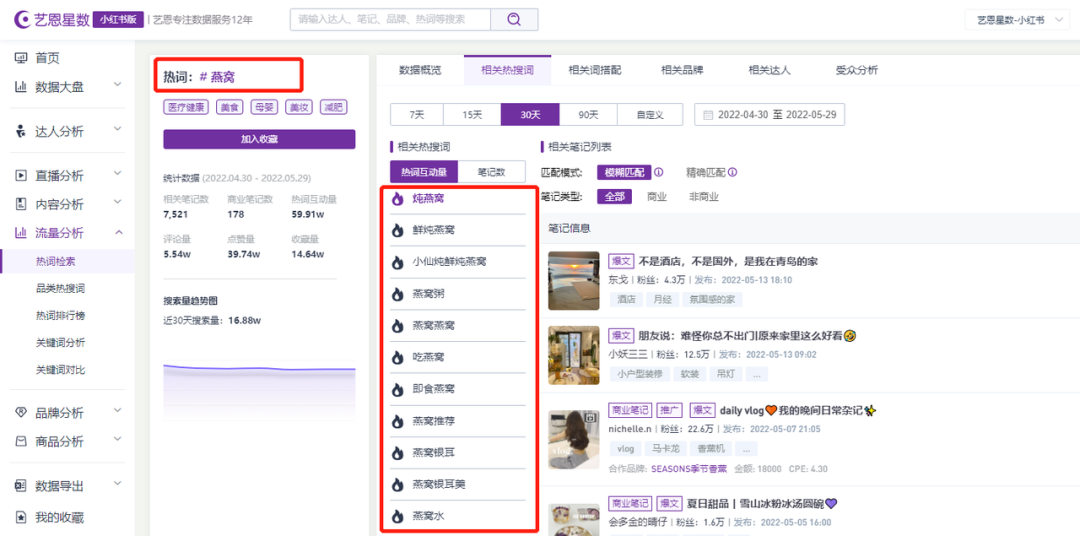 小红书代运营