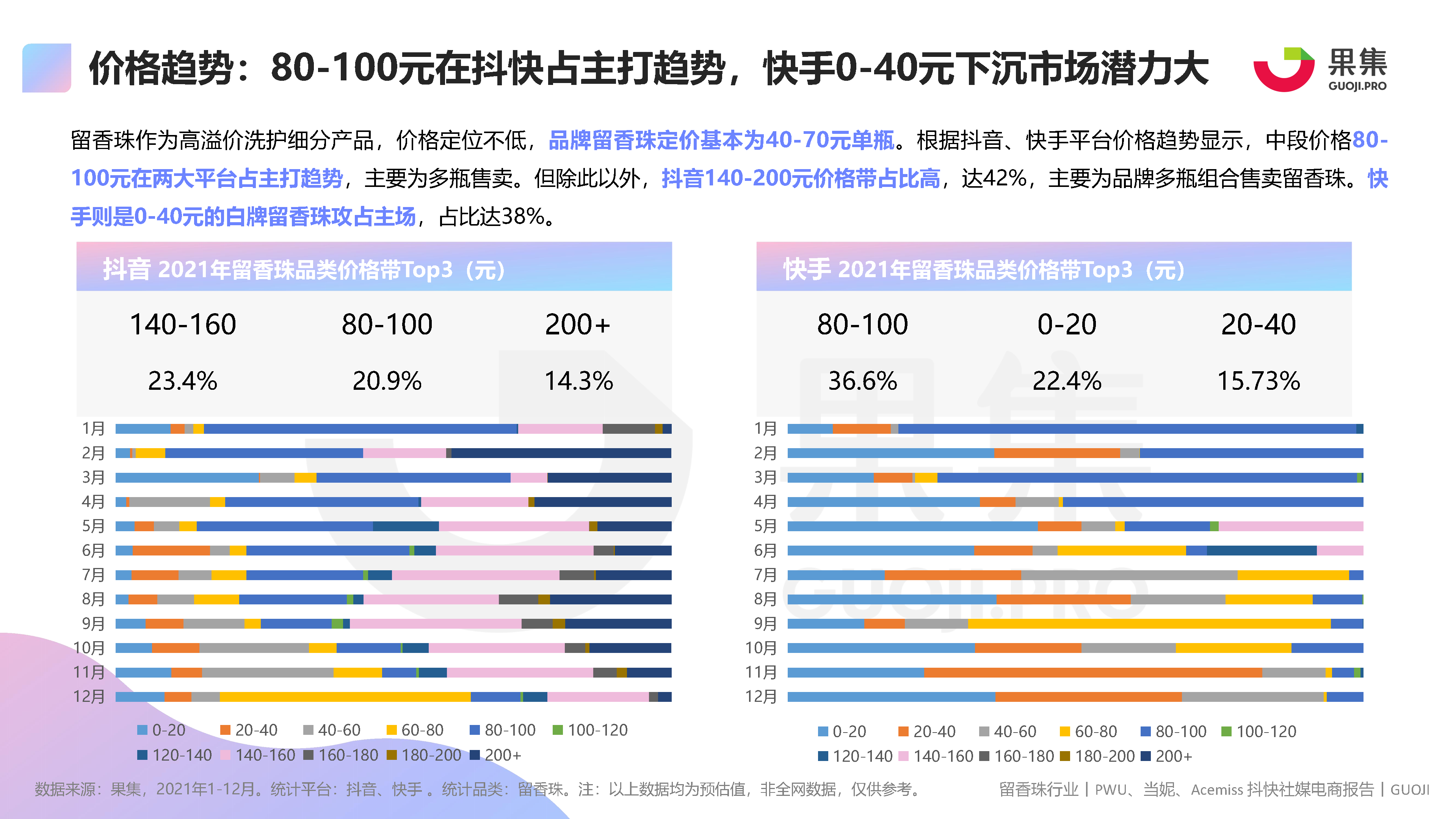 PWU、当妮、Acemiss留香珠品类社媒电商分析报告（附下载）