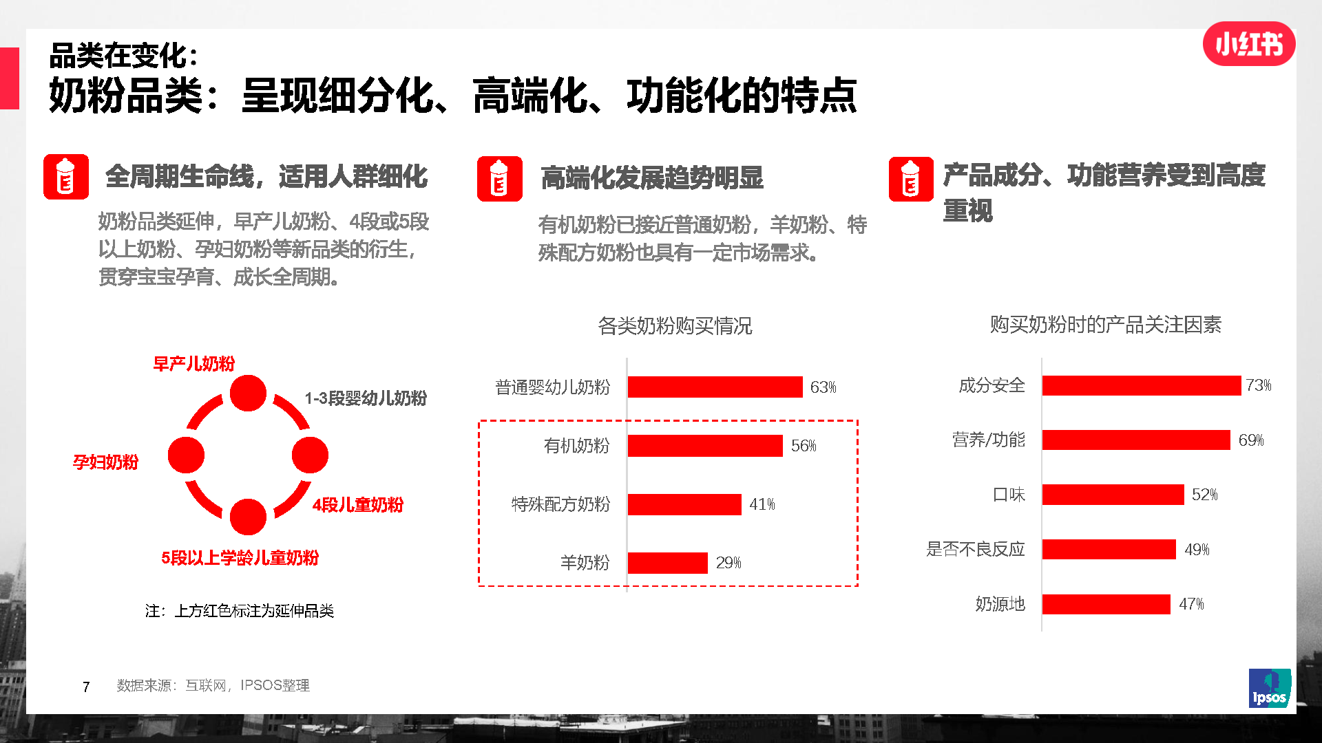 2021年IPSOS✖小红书 母婴行业及人群洞察研究报告