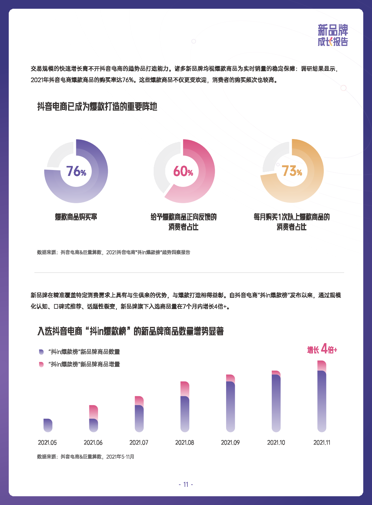 巨量引擎：2022抖音电商新品牌成长报告（附下载）