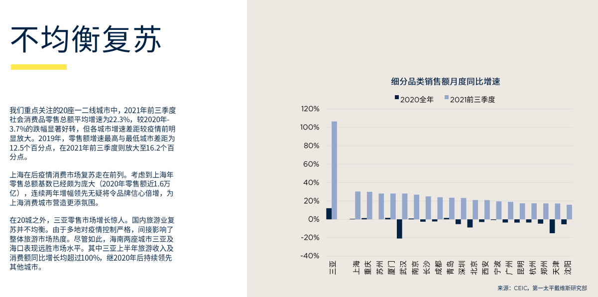 中国城市零售20城分析报告（附下载）