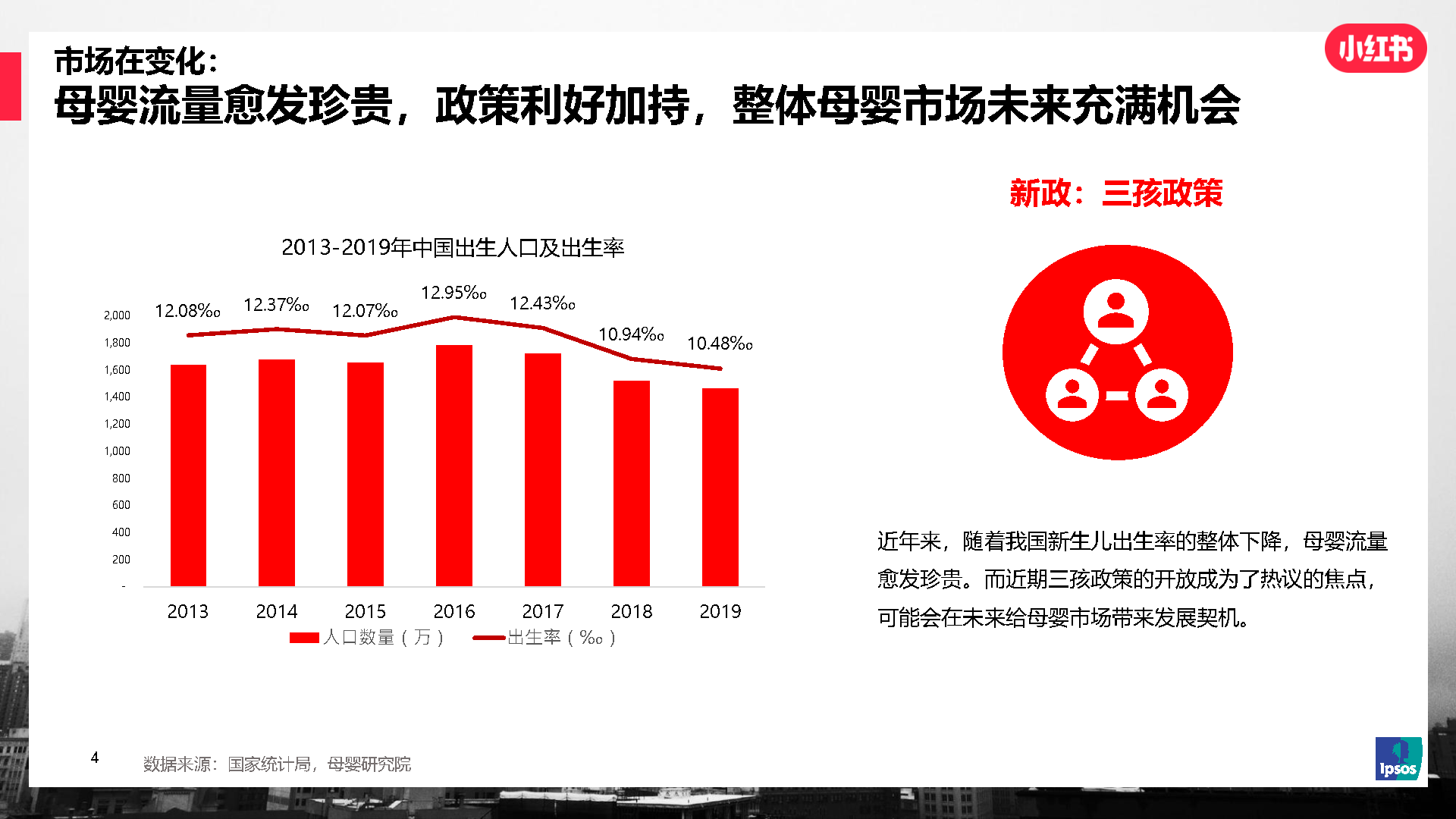 2021年IPSOS✖小红书 母婴行业及人群洞察研究报告