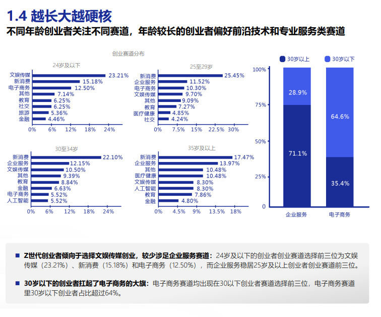 2021年硬核创业者报告（附下载）