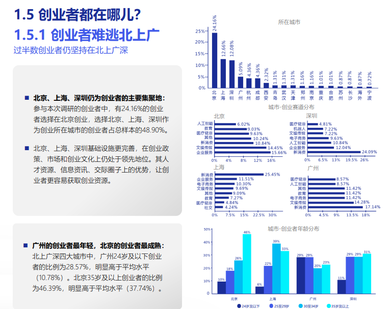 2021年硬核创业者报告（附下载）