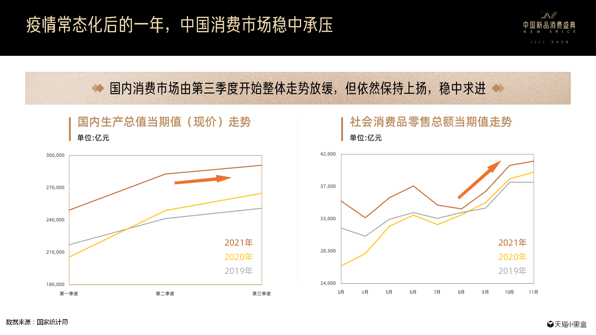天猫小黑盒：2021线上新品消费趋势报告