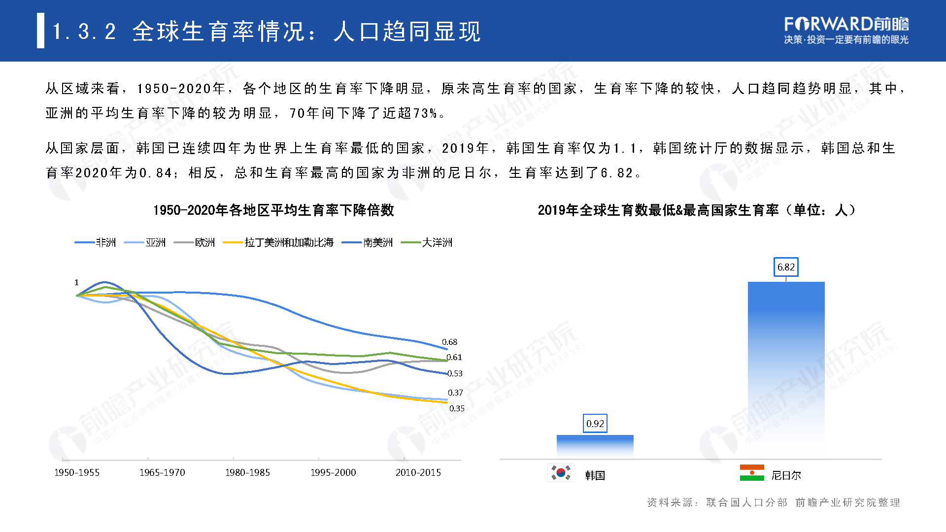 2021年全球人口趋势分析报告