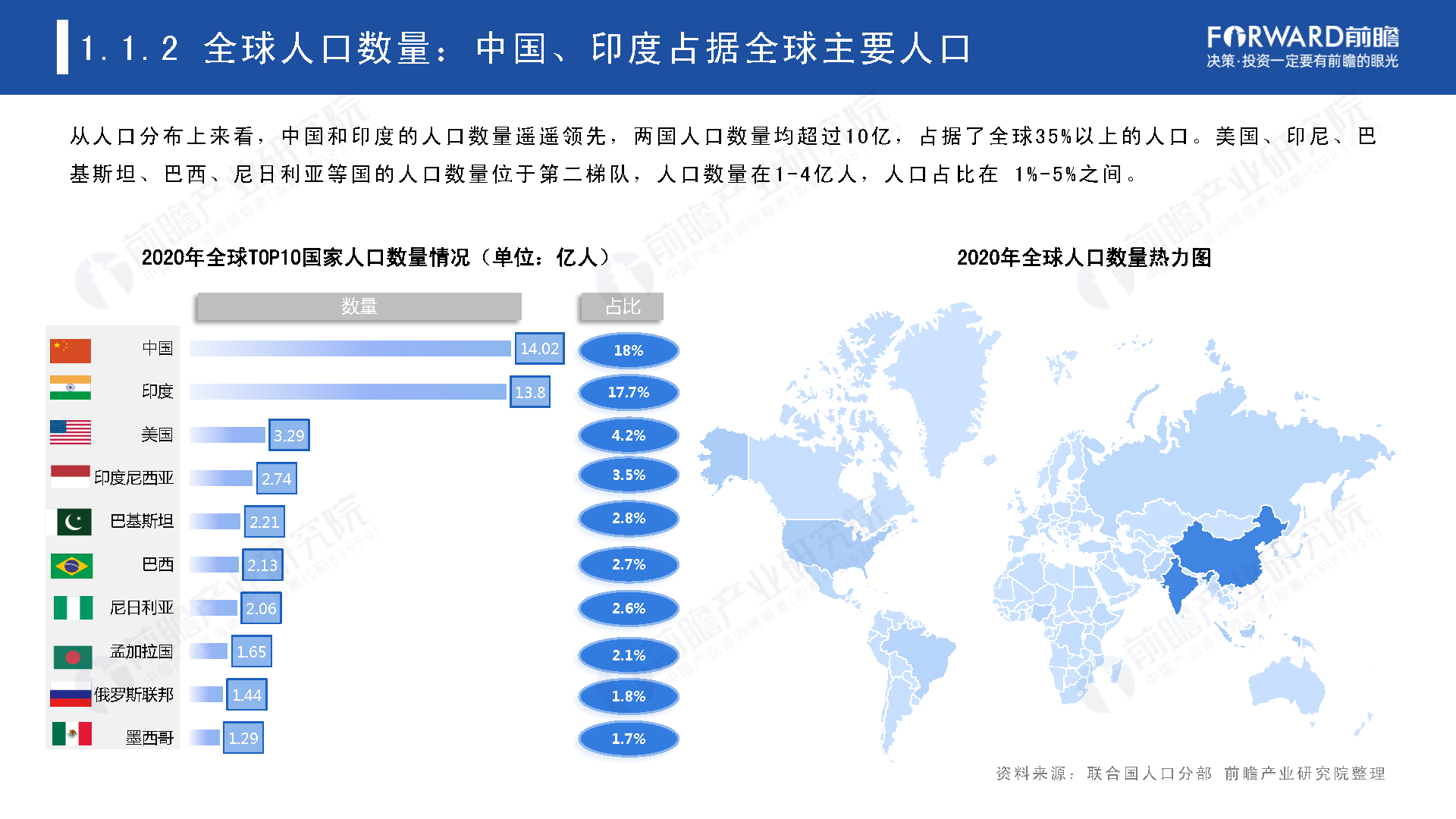 2021年全球人口趋势分析报告