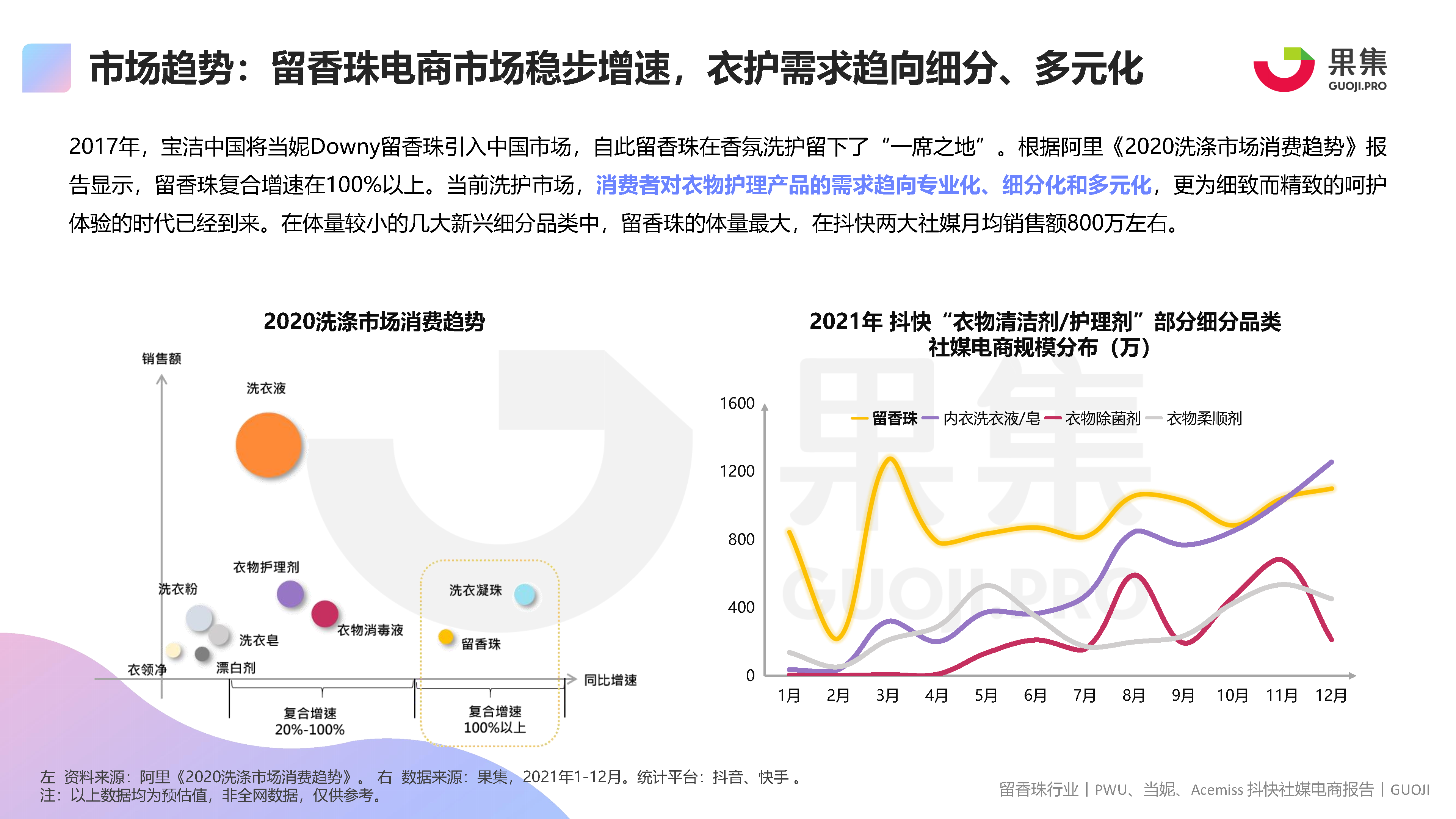 PWU、当妮、Acemiss留香珠品类社媒电商分析报告（附下载）