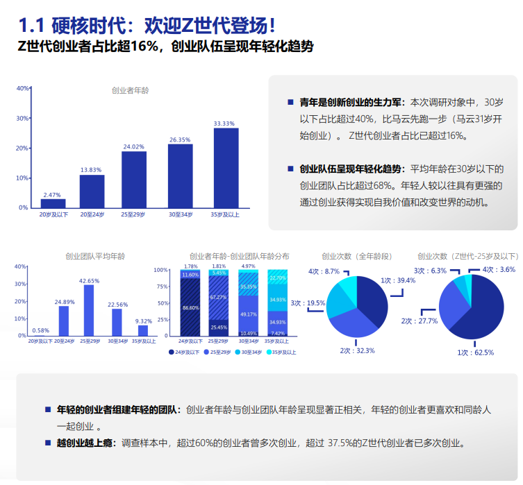 2021年硬核创业者报告（附下载）