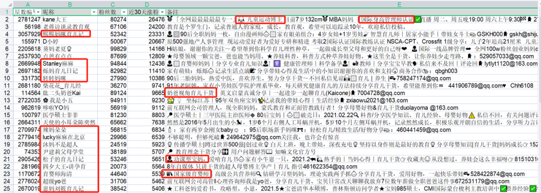 小红书代运营