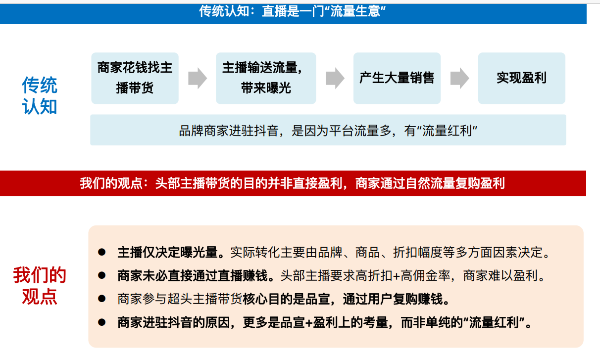 2021直播电商行业分析报告