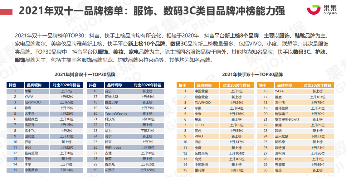 双十一美妆行业社媒电商报告内容简介
