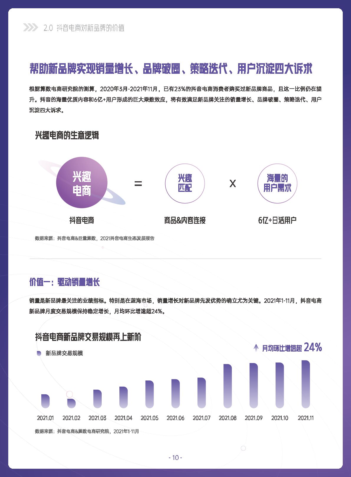 巨量引擎：2022抖音电商新品牌成长报告（附下载）