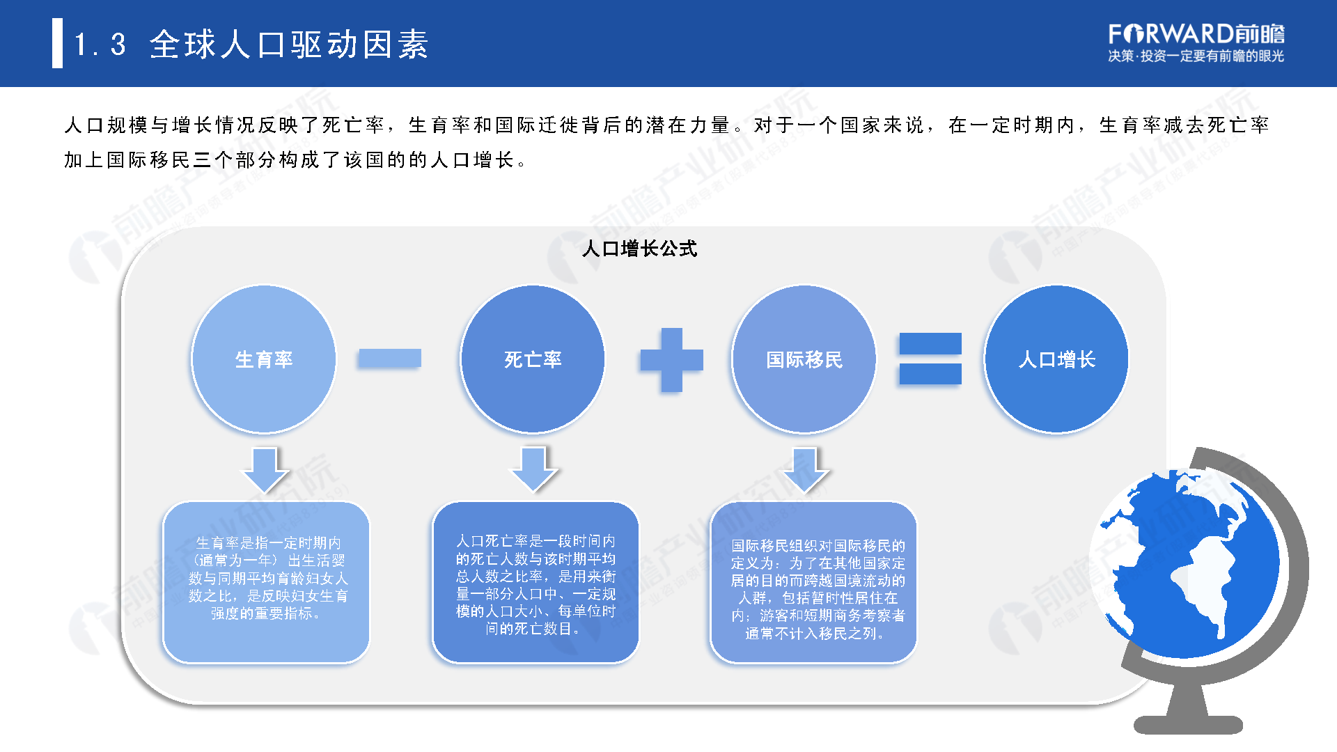 2021年全球人口趋势分析报告
