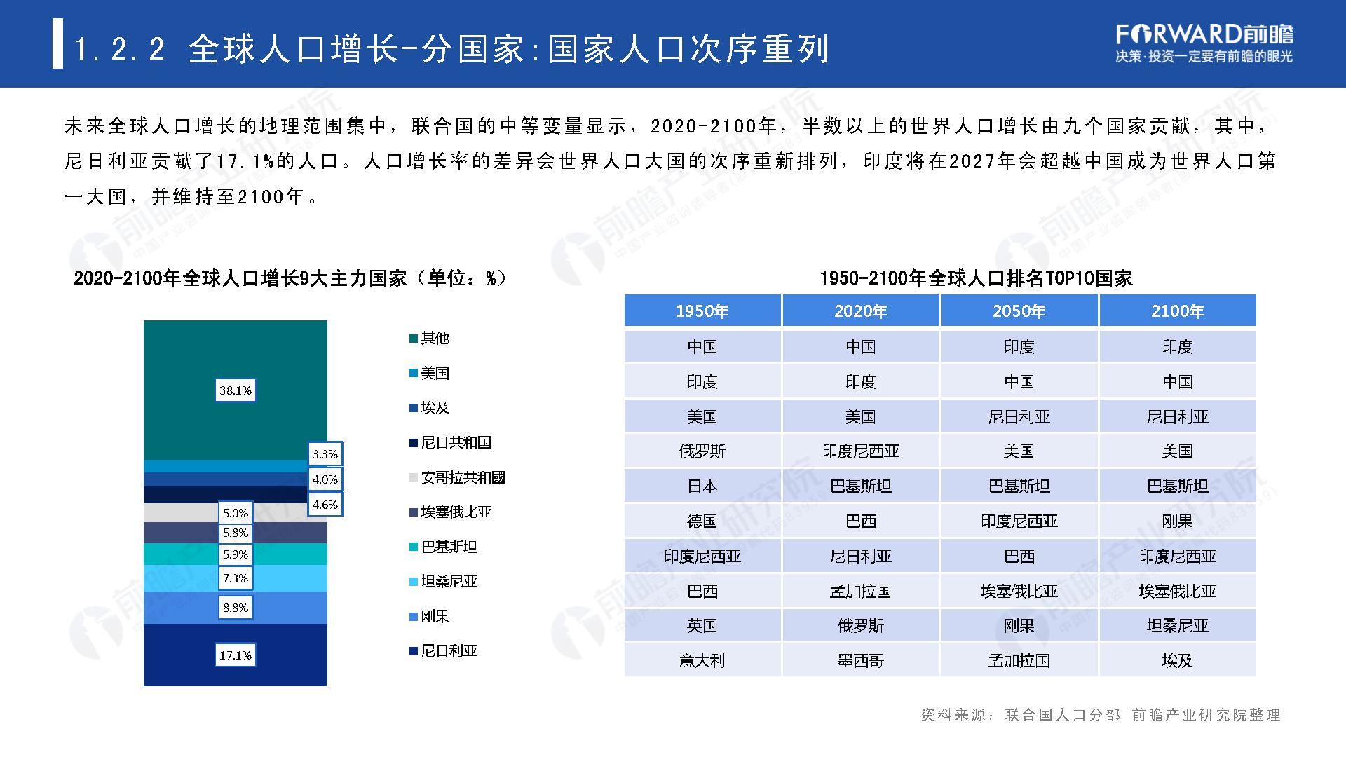 2021年全球人口趋势分析报告