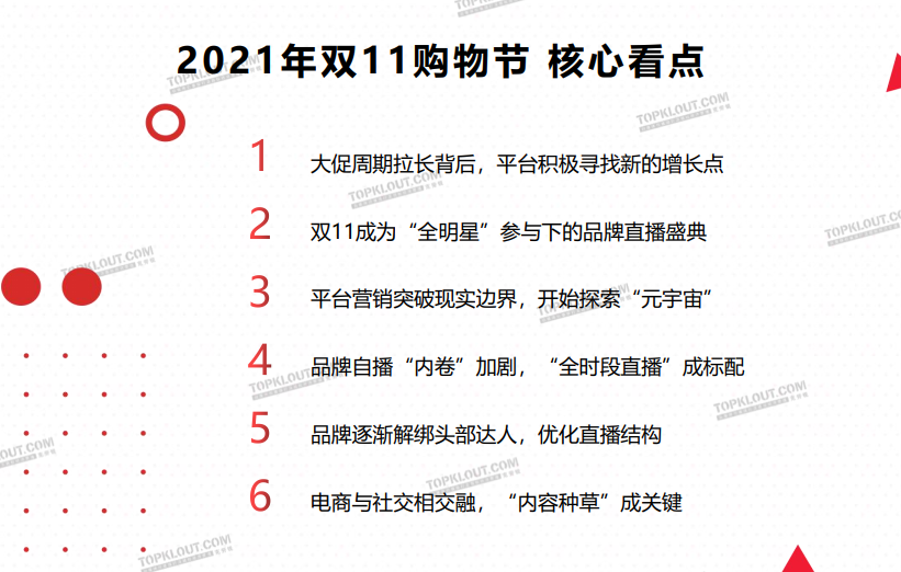 双十一消费者洞察报告 洞察报告目录主要内容