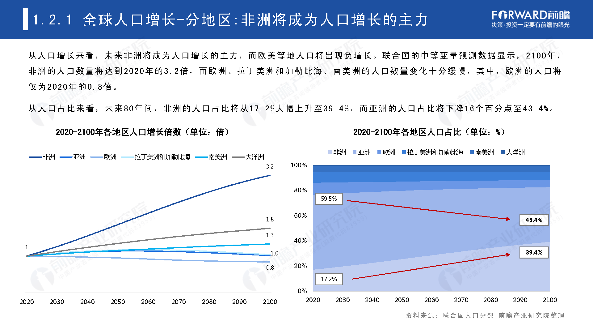 2021年全球人口趋势分析报告