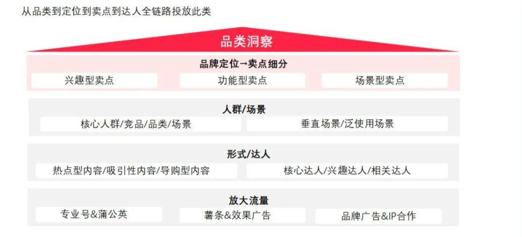 小红书代运营