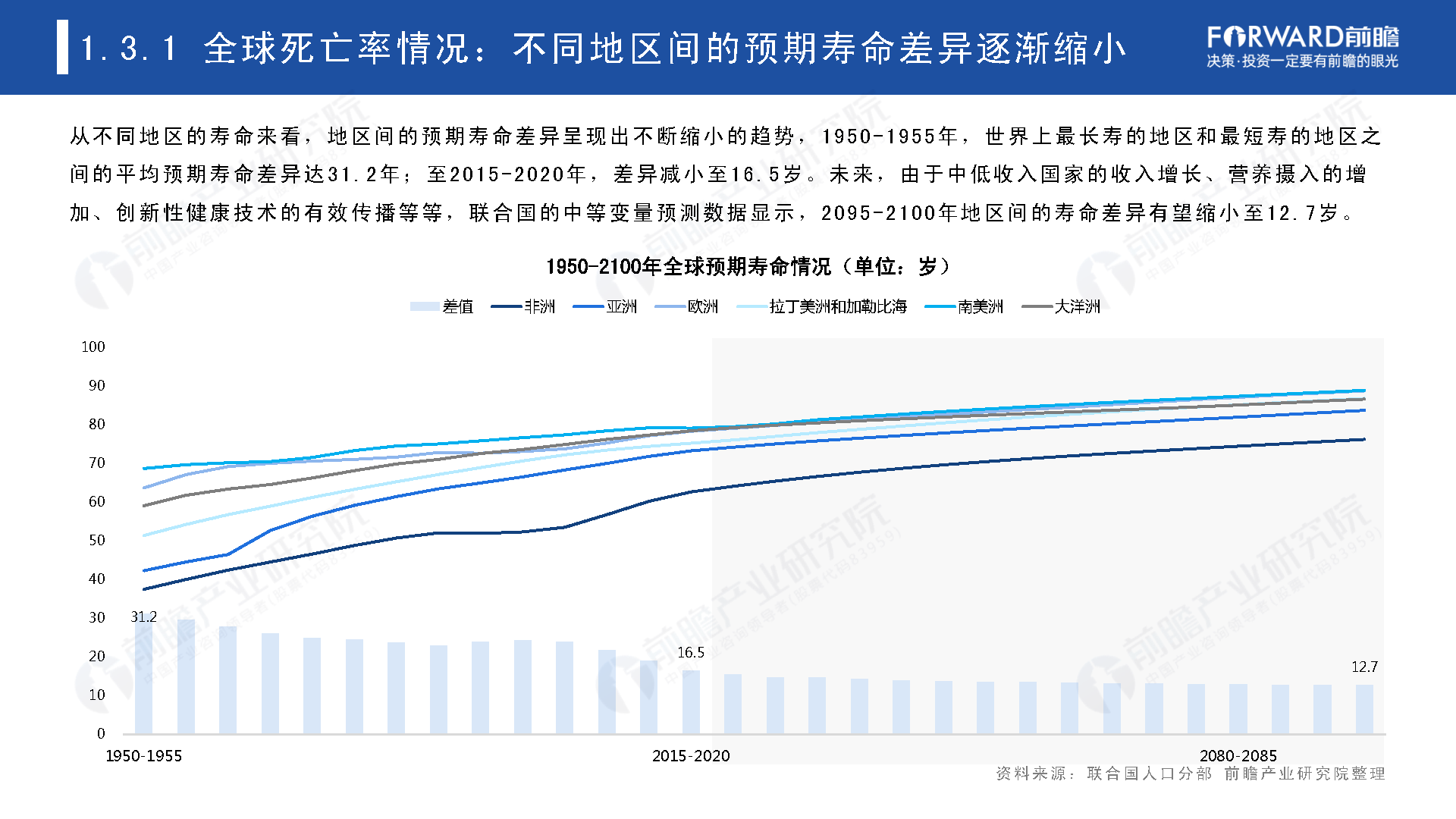 2021年全球人口趋势分析报告