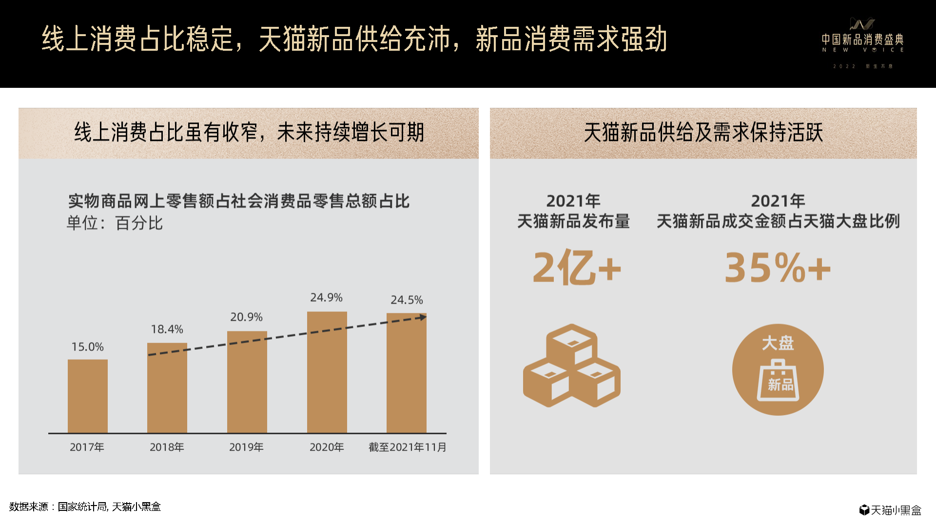 天猫小黑盒：2021线上新品消费趋势报告