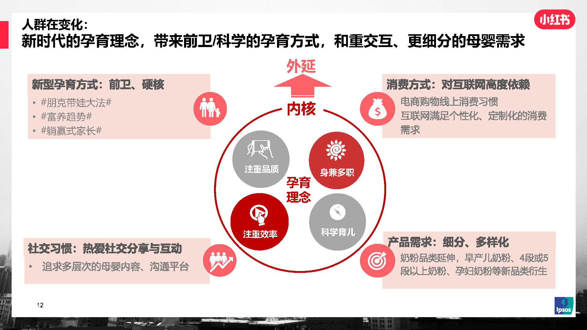 2021年IPSOS✖小红书 母婴行业及人群洞察研究报告