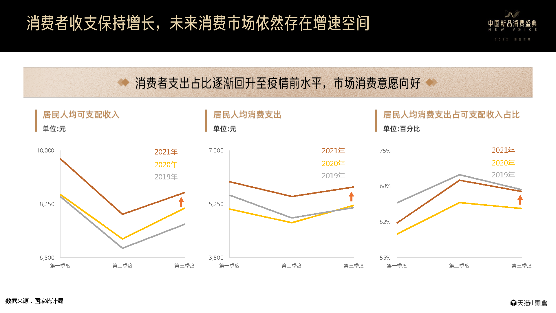 天猫小黑盒：2021线上新品消费趋势报告