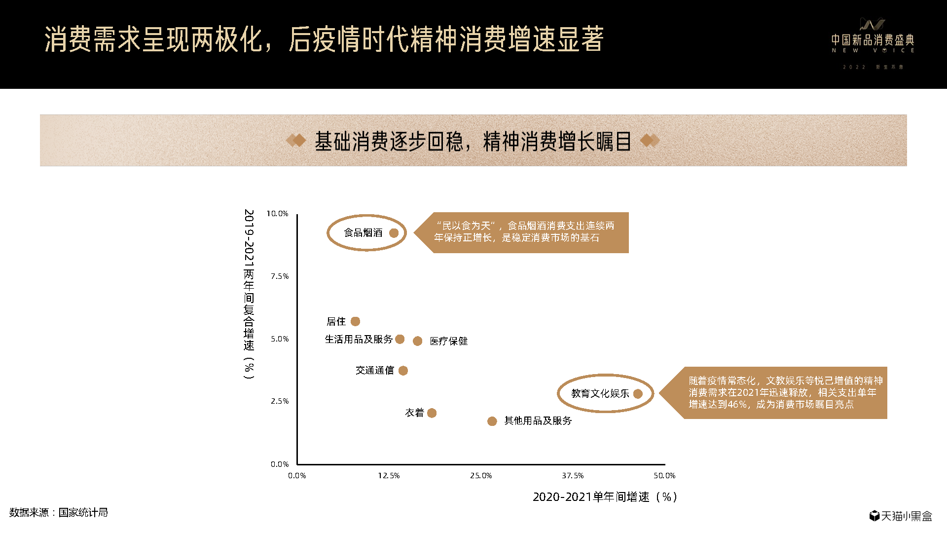 天猫小黑盒：2021线上新品消费趋势报告