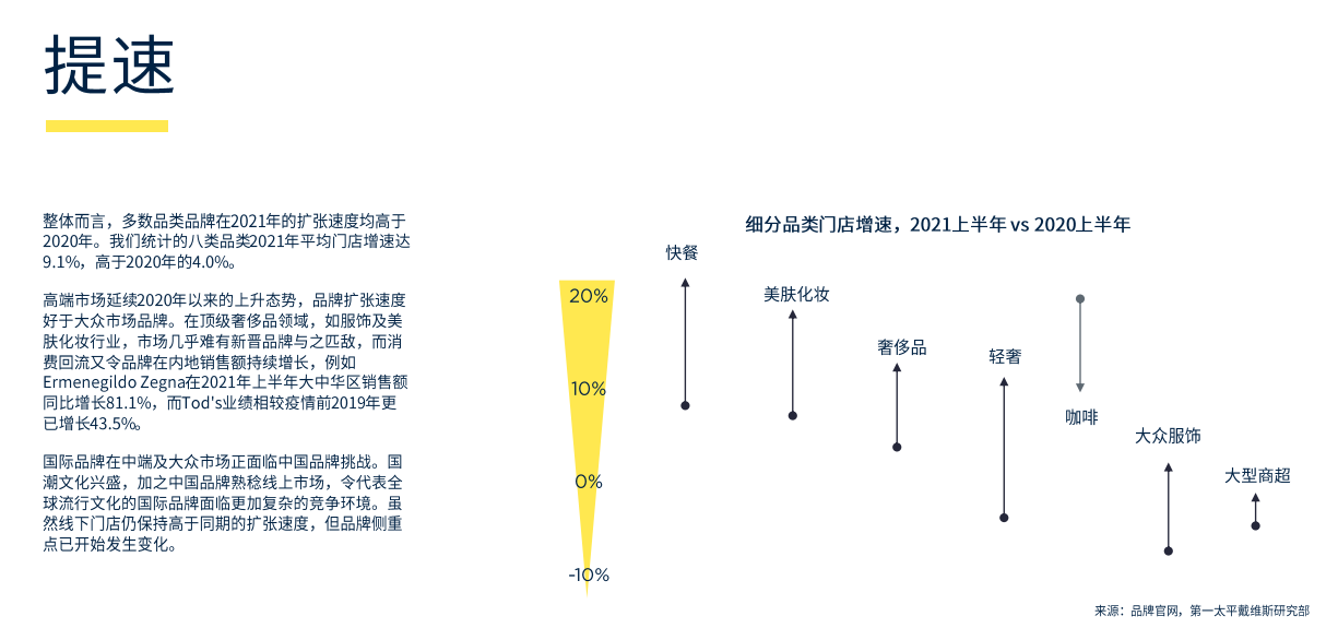 中国城市零售20城分析报告（附下载）