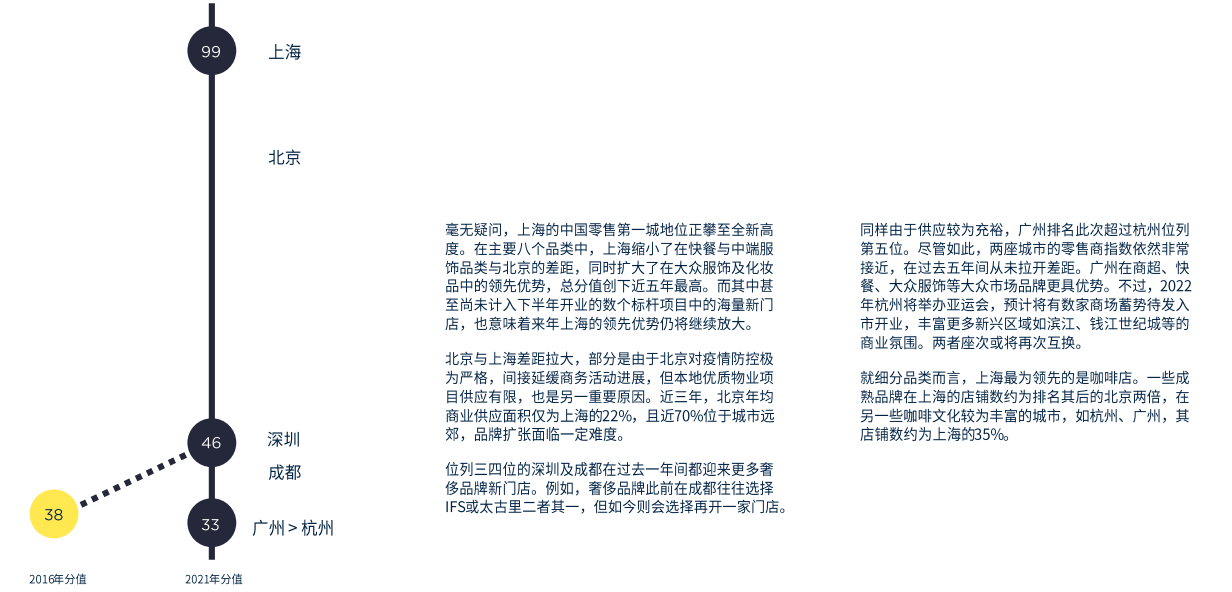 中国城市零售20城分析报告（附下载）