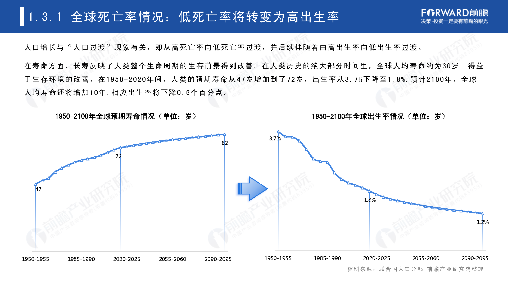 2021年全球人口趋势分析报告