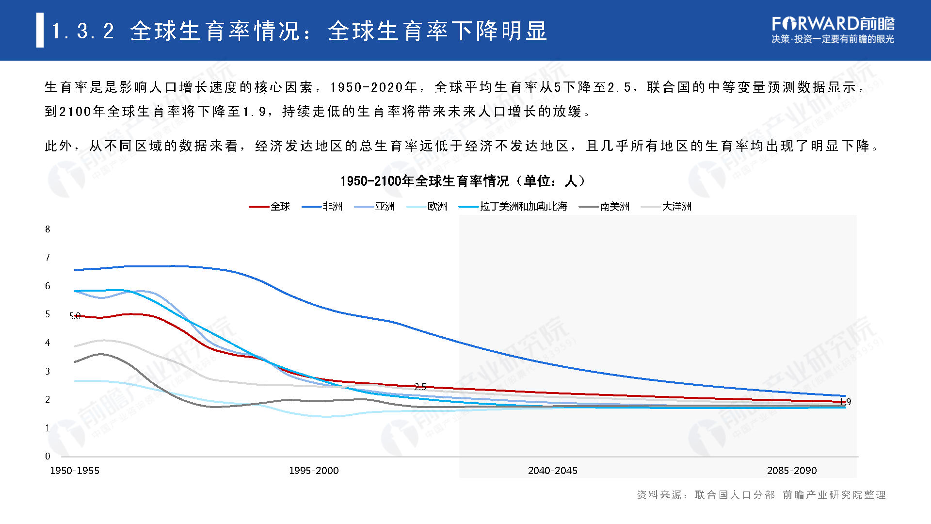 2021年全球人口趋势分析报告