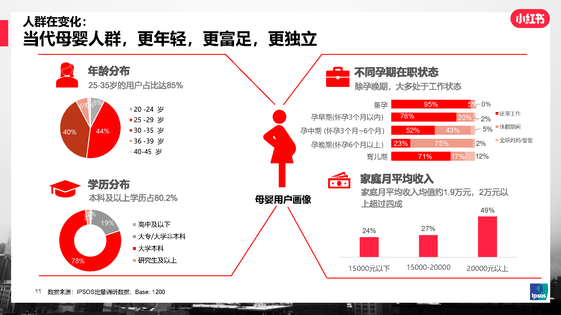 2021年IPSOS✖小红书 母婴行业及人群洞察研究报告