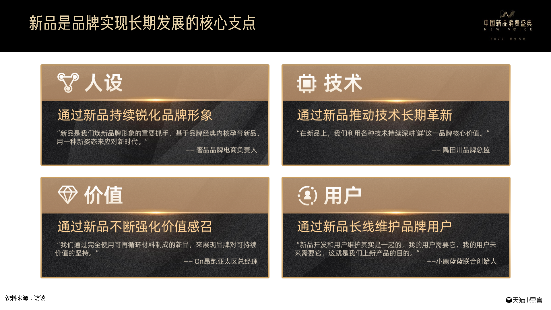 天猫小黑盒：2021线上新品消费趋势报告