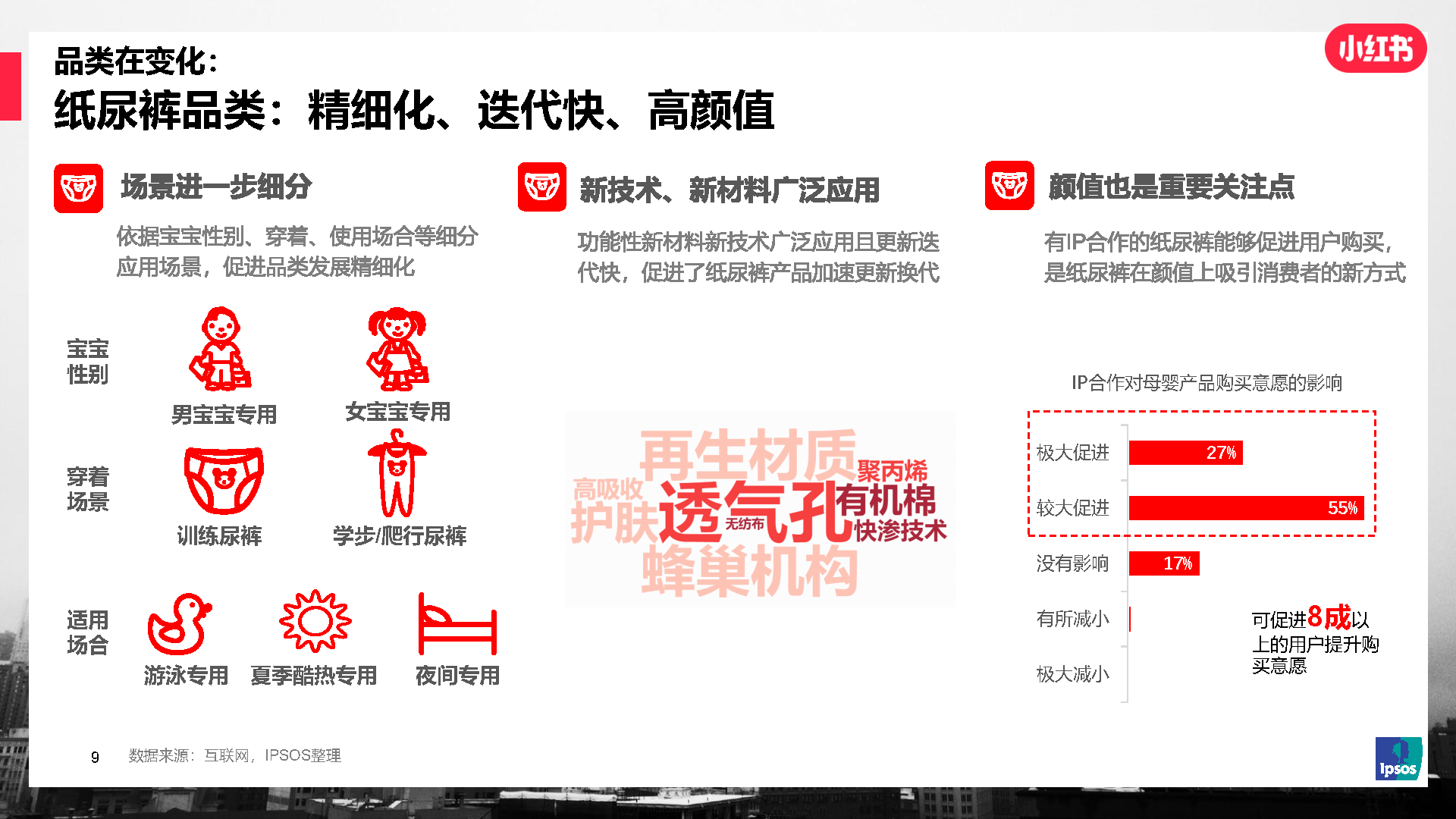 2021年IPSOS✖小红书 母婴行业及人群洞察研究报告