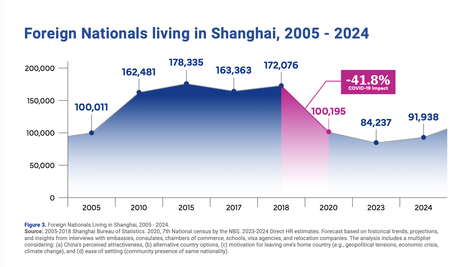 为什么外资和外籍人才频频“先来后走”？真相比各大官媒和地产中介晒的“光鲜生活”还冷, The China Dream Has a Two-Year Expiry Date? Reality Behind the Two Years in China and Out, 海外生活, expat life, 外籍人士, foreigners in China, 外国人在中国, China expat, relocate to China, 中国签证, China visa, 居留许可, residence permit China, 在华工作, working in China, 外企在中国, multinational China, 外国人离开中国, why foreigners leave China, 中国外籍人口下降, foreign population decline China, 外籍政策, China immigration policy, 跨文化沟通, cross-cultural communication, 在华就业, jobs in China, cost of living China, 中国生活成本, expat taxes China, 中国税务, social integration China, cultural adaptation, 在华创业, starting business China, digital nomad China, 移民中国, immigration to China, 外籍员工管理, expat management, 海外职业规划, international career, global mobility, 跨境咨询, relocation services, 美国人在中国, Americans in China, living in Beijing, living in Shanghai, 中国城市生活, 环境变化, lifestyle China, 中国治安, China safety, 海外发展机会, career opportunities abroad, 亚洲市场, Asia market, 中国居住体验, living experience China