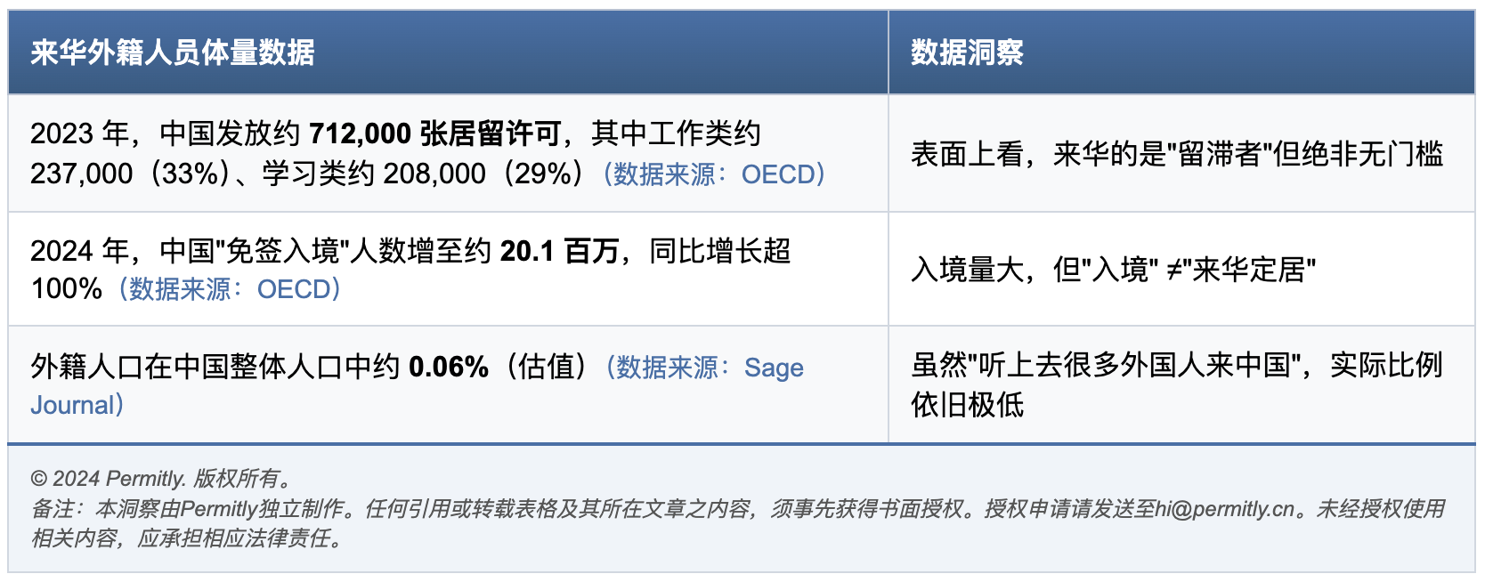 来中国的人是谁, 来华人才, 来华外国人, 来华趋势, 来华政策, 中国签证政策, China visa policy, China immigration, China foreign talent, China STEM visa, Chinese K visa, 来华K签证, 外国人来中国工作, work in China, foreign professionals in China, China expats, 在华外企人才,外资企业用工, 外籍员工管理, HR China foreign talent, global mobility China, digital nomads China, 数字游民中国, China technology talent, China AI engineers, Chinese tech ecosystem, China entrepreneurship, Startup in China, 中国创业外国人, 在中国创业外国人, China innovation, China economic opportunity, China vs India talent, 印度工程师来中国, Indian talent China, China talent war, talent competition Asia, global talent migration, relocate to China, why foreigners move to China, moving to China for work, China work permit, China residence permit, 外籍居留许可, 外国人来华数据, China expat data, foreign skilled workers China, cross-border talent strategy, global HR trends China, 外企HR, 外企招聘外国人, 外国人看中国就业, China future workforce, China global economy, geopolitics and talent, China soft power talent, East Asia tech hub, Shanghai talent hub, Shenzhen tech talent, Beijing tech scene, China supply chain talent, China opportunity, 选择来中国, not escaping but entering China, China talent strategy, 来中国不是避难, 中国人才竞争, China's global positioning, second-generation returnees China, diaspora return China, 华人二代来华, 中国新移民趋势, foreign entrepreneurs China, living in China truth, foreigners moving to China 2025, why China attracts talent, China economic rise jobs, multinationals China strategy, 外资企业中国战略, China opportunity window, is China the next talent hub, China-based expat stories, real stories foreigners China, foreigners perspective China, China innovation hub, China career opportunity