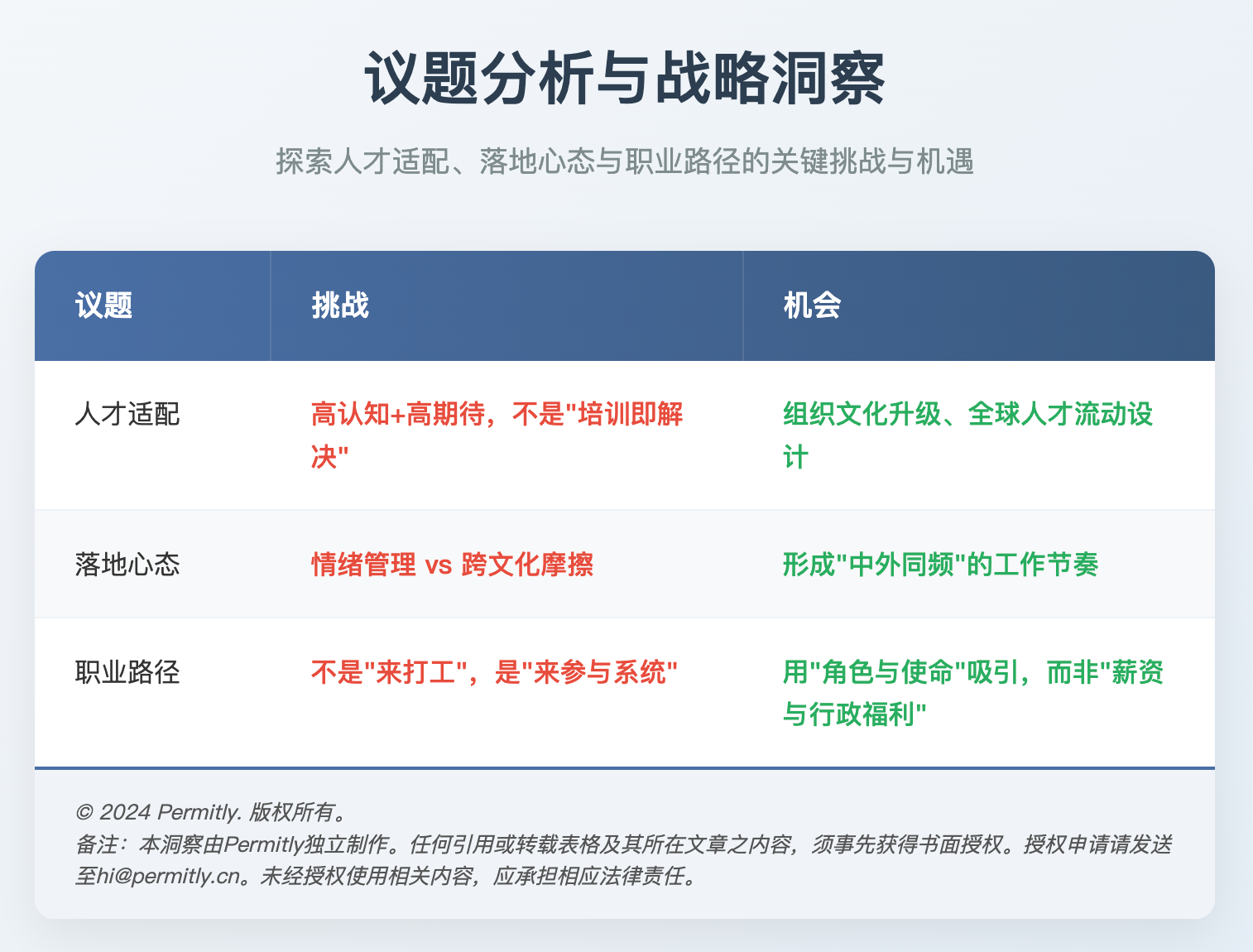 来中国的人是谁, 来华人才, 来华外国人, 来华趋势, 来华政策, 中国签证政策, China visa policy, China immigration, China foreign talent, China STEM visa, Chinese K visa, 来华K签证, 外国人来中国工作, work in China, foreign professionals in China, China expats, 在华外企人才,外资企业用工, 外籍员工管理, HR China foreign talent, global mobility China, digital nomads China, 数字游民中国, China technology talent, China AI engineers, Chinese tech ecosystem, China entrepreneurship, Startup in China, 中国创业外国人, 在中国创业外国人, China innovation, China economic opportunity, China vs India talent, 印度工程师来中国, Indian talent China, China talent war, talent competition Asia, global talent migration, relocate to China, why foreigners move to China, moving to China for work, China work permit, China residence permit, 外籍居留许可, 外国人来华数据, China expat data, foreign skilled workers China, cross-border talent strategy, global HR trends China, 外企HR, 外企招聘外国人, 外国人看中国就业, China future workforce, China global economy, geopolitics and talent, China soft power talent, East Asia tech hub, Shanghai talent hub, Shenzhen tech talent, Beijing tech scene, China supply chain talent, China opportunity, 选择来中国, not escaping but entering China, China talent strategy, 来中国不是避难, 中国人才竞争, China's global positioning, second-generation returnees China, diaspora return China, 华人二代来华, 中国新移民趋势, foreign entrepreneurs China, living in China truth, foreigners moving to China 2025, why China attracts talent, China economic rise jobs, multinationals China strategy, 外资企业中国战略, China opportunity window, is China the next talent hub, China-based expat stories, real stories foreigners China, foreigners perspective China, China innovation hub, China career opportunity