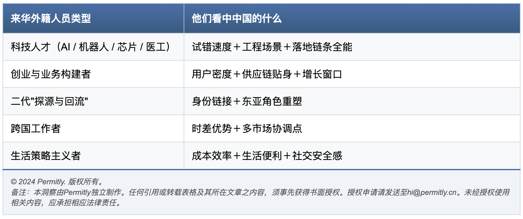 来中国的人是谁, 来华人才, 来华外国人, 来华趋势, 来华政策, 中国签证政策, China visa policy, China immigration, China foreign talent, China STEM visa, Chinese K visa, 来华K签证, 外国人来中国工作, work in China, foreign professionals in China, China expats, 在华外企人才,外资企业用工, 外籍员工管理, HR China foreign talent, global mobility China, digital nomads China, 数字游民中国, China technology talent, China AI engineers, Chinese tech ecosystem, China entrepreneurship, Startup in China, 中国创业外国人, 在中国创业外国人, China innovation, China economic opportunity, China vs India talent, 印度工程师来中国, Indian talent China, China talent war, talent competition Asia, global talent migration, relocate to China, why foreigners move to China, moving to China for work, China work permit, China residence permit, 外籍居留许可, 外国人来华数据, China expat data, foreign skilled workers China, cross-border talent strategy, global HR trends China, 外企HR, 外企招聘外国人, 外国人看中国就业, China future workforce, China global economy, geopolitics and talent, China soft power talent, East Asia tech hub, Shanghai talent hub, Shenzhen tech talent, Beijing tech scene, China supply chain talent, China opportunity, 选择来中国, not escaping but entering China, China talent strategy, 来中国不是避难, 中国人才竞争, China's global positioning, second-generation returnees China, diaspora return China, 华人二代来华, 中国新移民趋势, foreign entrepreneurs China, living in China truth, foreigners moving to China 2025, why China attracts talent, China economic rise jobs, multinationals China strategy, 外资企业中国战略, China opportunity window, is China the next talent hub, China-based expat stories, real stories foreigners China, foreigners perspective China, China innovation hub, China career opportunity