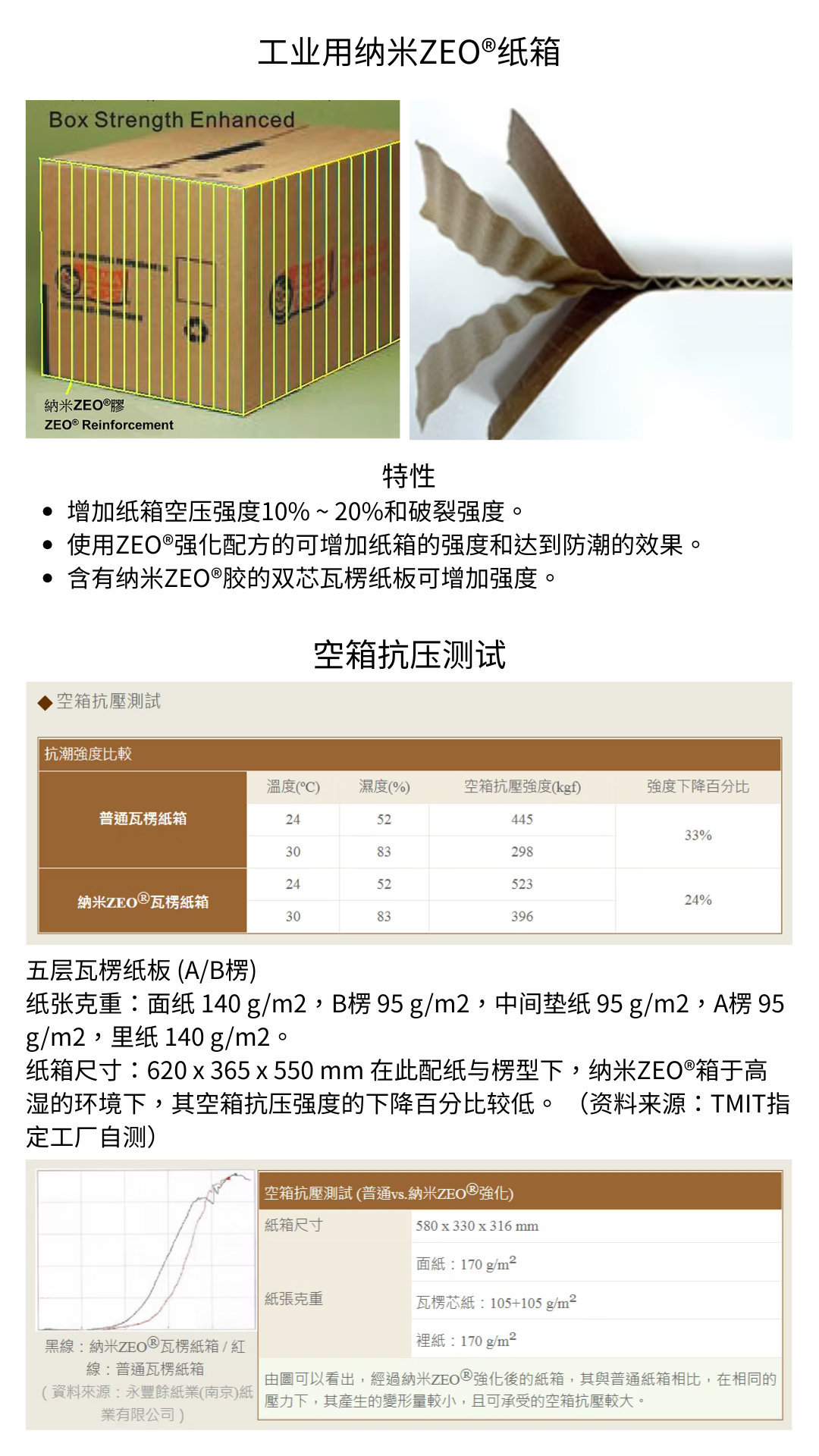 工业用/农业用纳米ZEO®纸箱