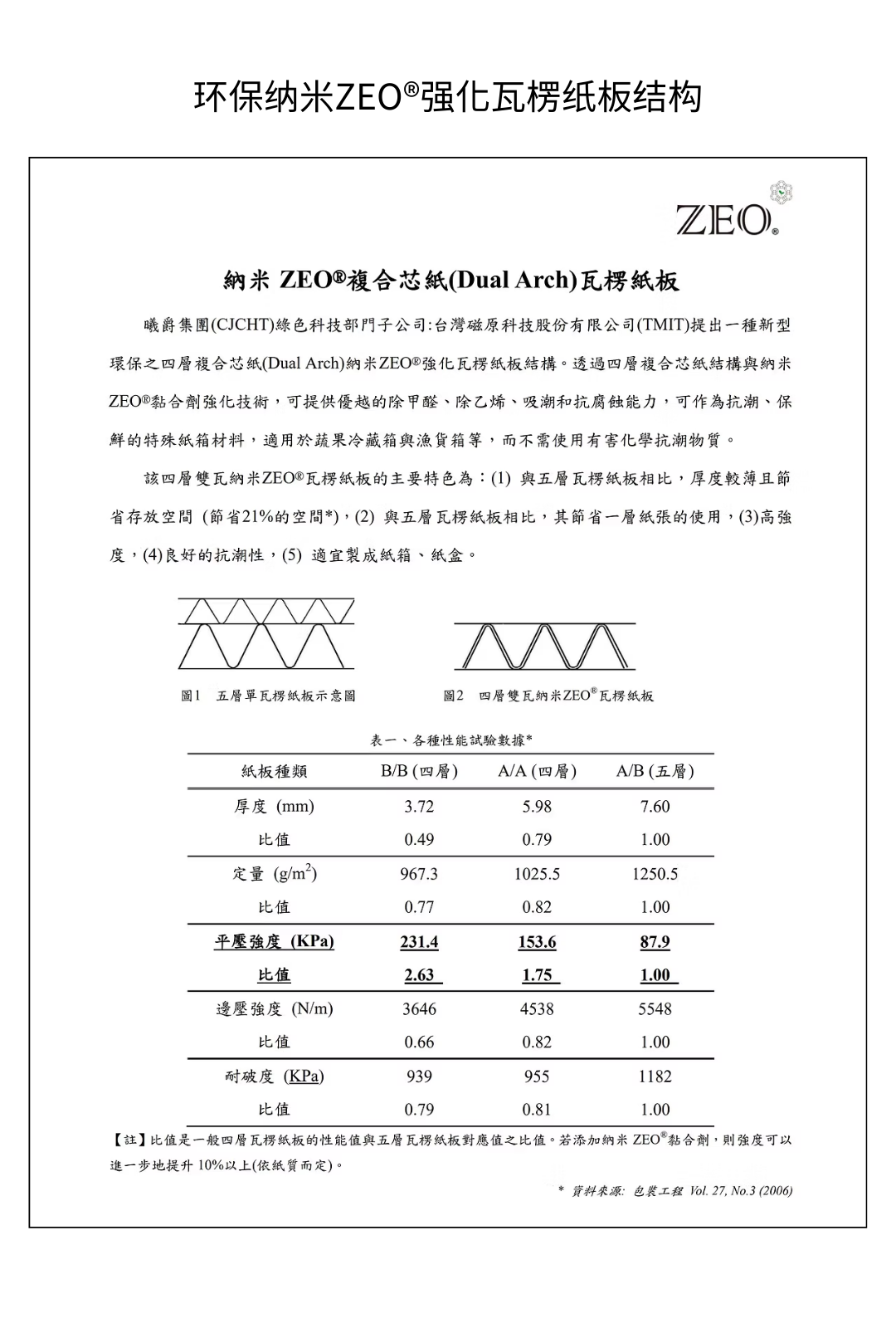 纳米ZEO®通用纸箱