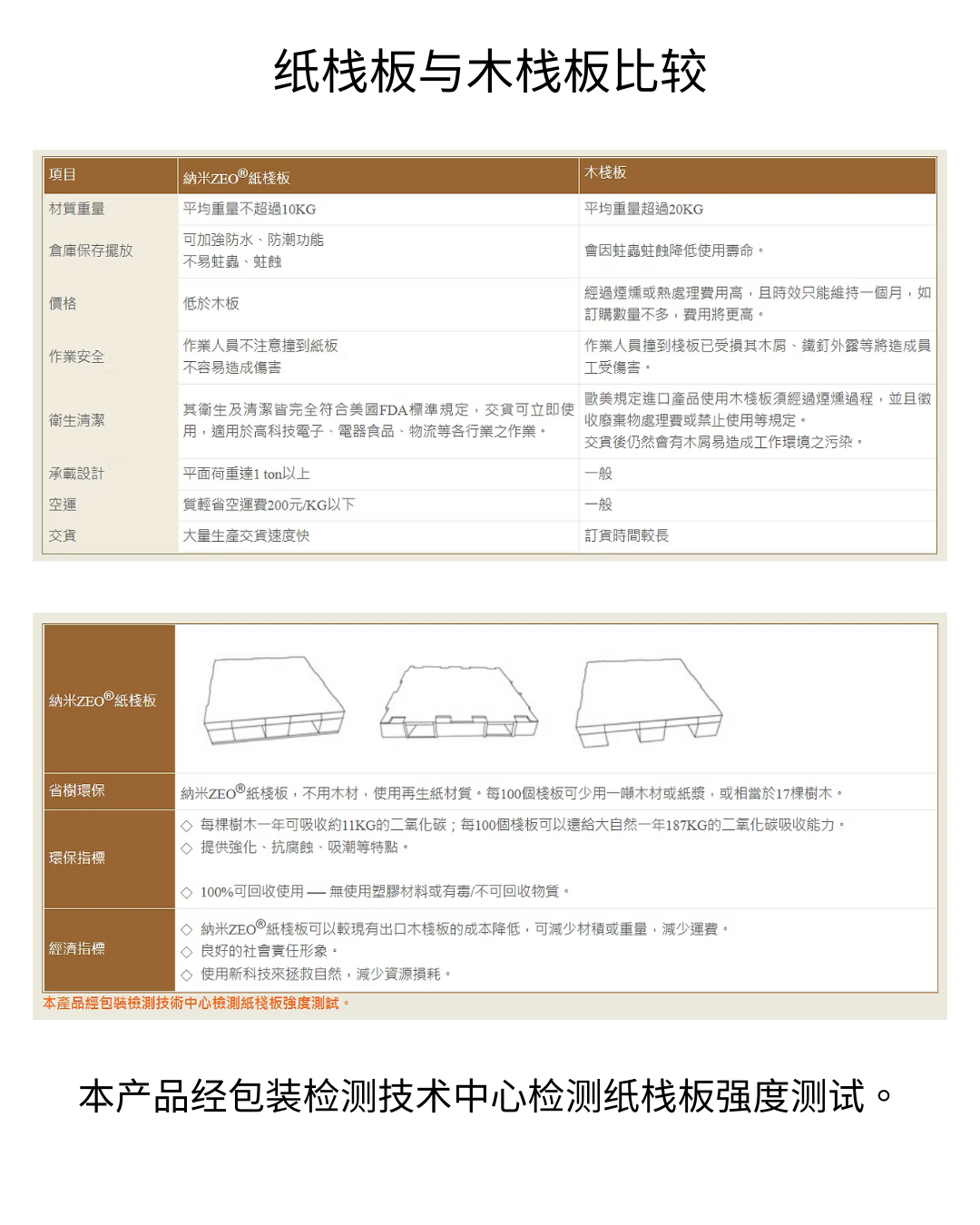 纳米ZEO®纸栈板