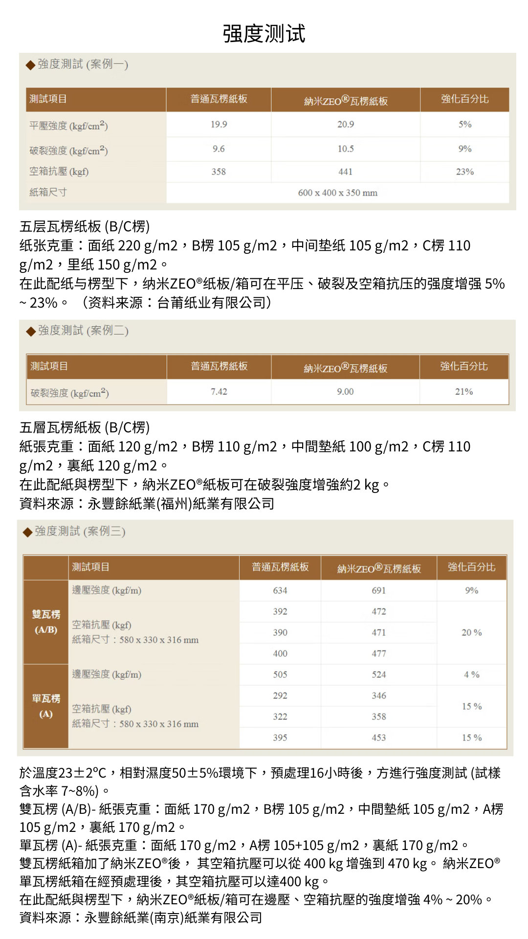工业用/农业用纳米ZEO®纸箱