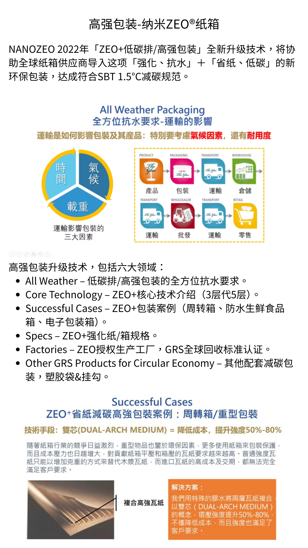 纳米ZEO®纸箱+高强箱