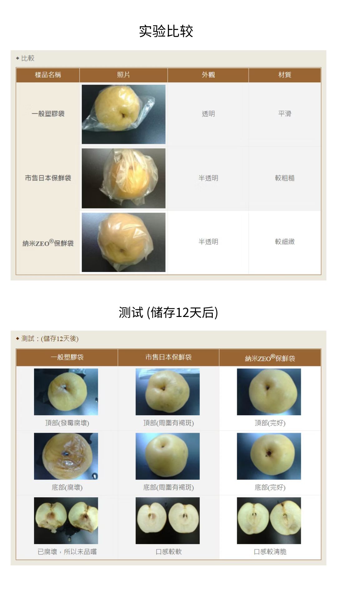 纳米ZEO®保鲜袋