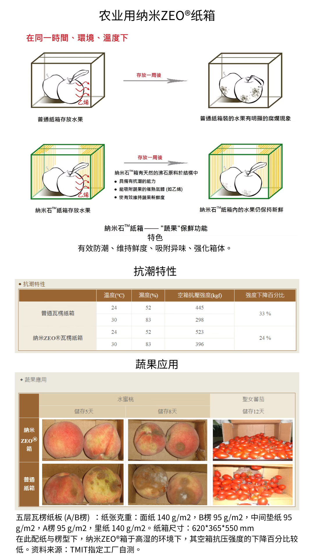 工业用/农业用纳米ZEO®纸箱