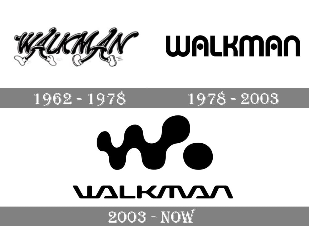 Walkman 历年logo（图片来源：网络图片）